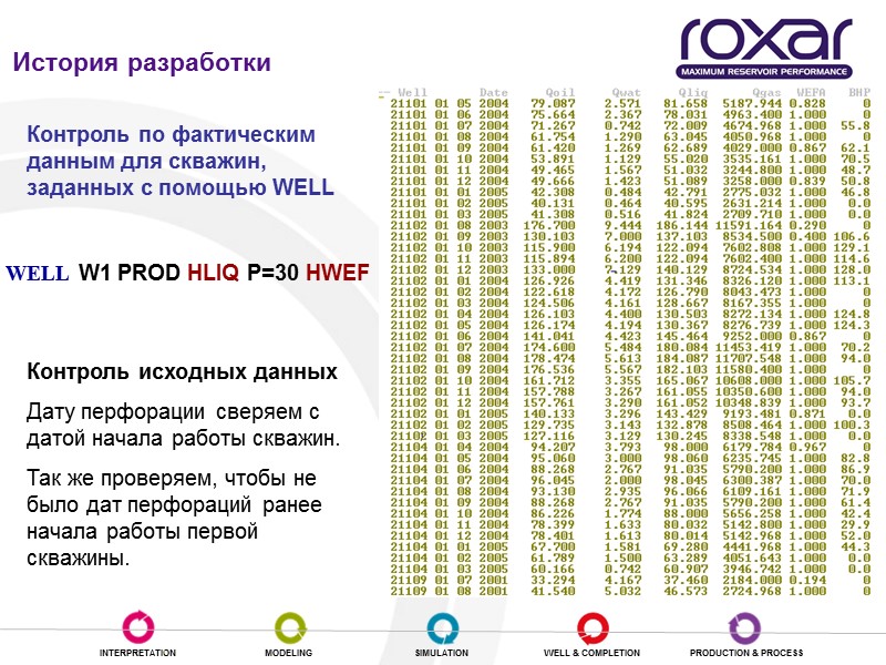 История разработки Контроль по фактическим данным для скважин, заданных с помощью WELL WELL W1